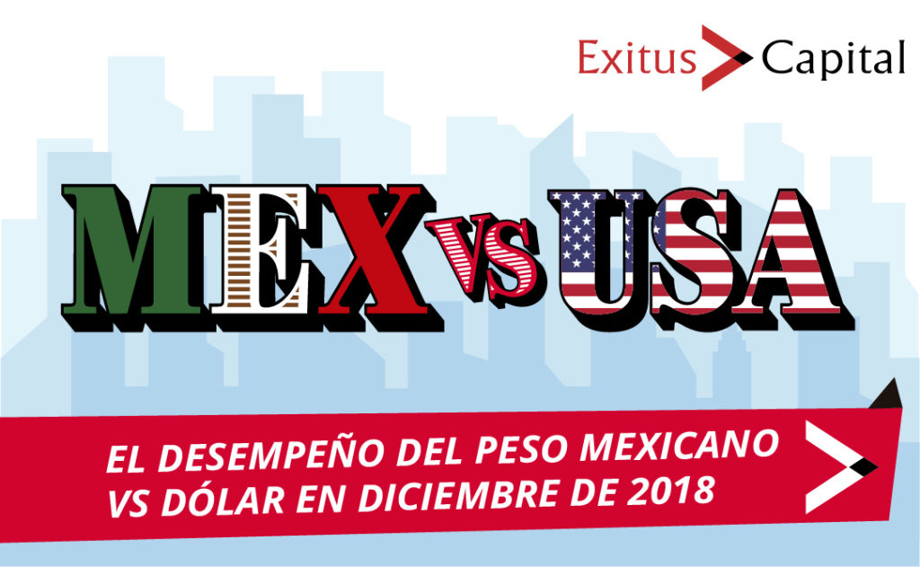 El desempeño del Peso Mexicano VS Dólar en Diciembre de 2018